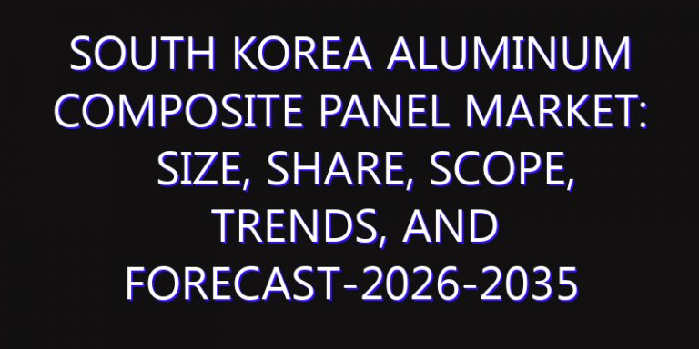 South Korea Aluminum Composite Panel Market: Size, Share, Scope, Trends, and Forecast-2026-2035
